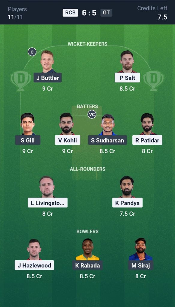 Fantasy cricket team selection screen showing players in categories: wicket-keepers, batters, all-rounders, and bowlers. Includes roles, credit points, and player count. Score at top reads RCB 6:5 GT, with credits left at 7.5. | jeetwinbet.com