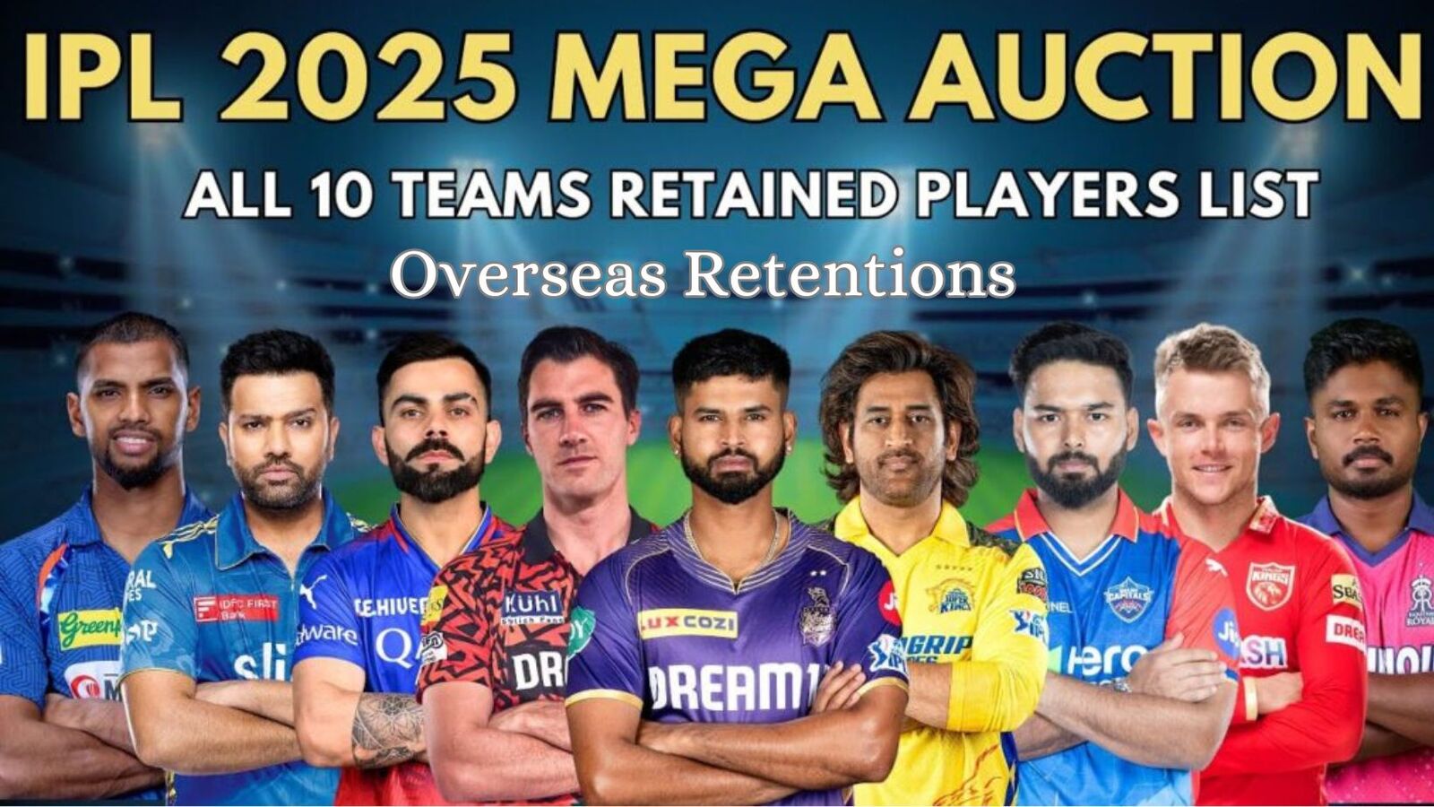 IPL 2025: Top Retained Overseas Player List for Each Team
