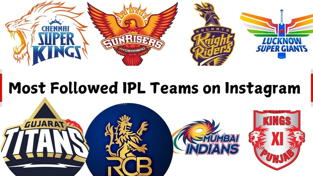 Most Followed IPL teams on instagram - CricTips IPL Teams with the Most Instagram Followers – Which Team Has the Largest Fanbase?